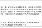 宣传视频制作流程(宣传视频制作流程表)