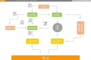 视频调研怎么做(视频调研怎么做模板)