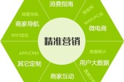 做好网络销售(如何做好网络平台销售)