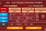 企业线上营销模式有哪些(企业线上营销模式有哪些优点)