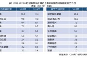 短视频社交平台有哪些(短视频社交平台的三个特点)