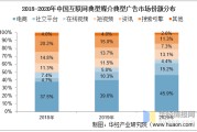 短视频广告市场分析(短视频广告市场分析论文)