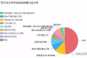 热门行业排名(当今十大热门行业)