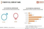 茶叶线上销售新模式(茶叶线上销售新模式怎么做)