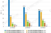 短视频的市场环境分析(短视频的市场环境分析论文)