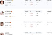 卖微博号多少钱(卖微博账号多少钱)