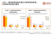 短视频崛起(短视频崛起会不会导致图文媒体没落)