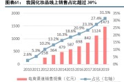 化妆品线上销售怎么做(化妆品线上销售要注意哪些问题)