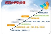 市场分析怎么做(市场分析表怎么做)