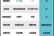短视频怎么挣钱的(短视频怎么赚钱的?)