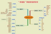 网络营销是干什么的(网络营销的基本职能)