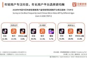 2021年短视频用户(2021年短视频用户年龄)