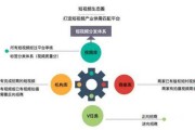 短视频流程(短视频流程介绍制作魔板)