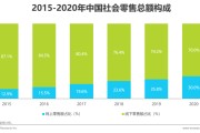 线上销售对实体销售的冲击(线上销售对实体销售的冲击是什么)