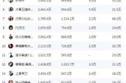 短视频网红排名(短视频网红排名2021最新)
