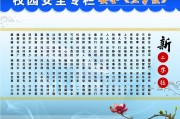 校园安全宣传视频(校园安全宣传视频昆二中冬春季节)