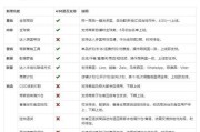 短视频海外市场(国外短视频营销)