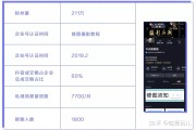 短视频属性(短视频传播属性)