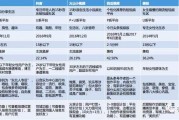 短视频功能介绍(短视频的功能有哪些)