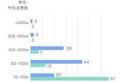 抖音涨粉1000多少钱(抖音涨1000粉丝多少钱)