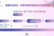 营销视频怎么做(营销视频怎么做的)