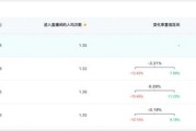 电商roi(电商ROI计算公式)