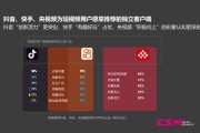 2022短视频用户分析(2022短视频用户分析论文)