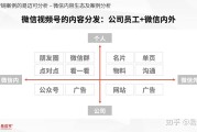 视频号怎么做营销(微信视频号怎么营销)