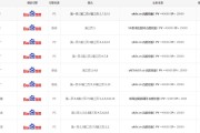 刷百度关键词排名(手机网站百度关键词排名查询)