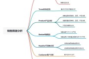 线上销售分析纬度(销售分析的五个通用纬度)