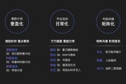 短视频运营短视频(腾讯视频短视频运营)