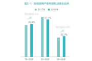 视频营销重要性(视频营销的关键在于)