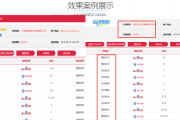 百度关键词排名优化(百度首页关键词优化)