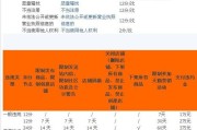 淘宝新规则(淘宝新规则在哪里看)