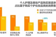 化妆品线上销售渠道有哪些(化妆品线上销售渠道有哪些特点)
