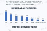 短视频渗透率(短视频渗透率是多少)