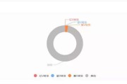 微博黄v蓝v(微博黄V蓝V红V)