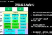短视频的sdk(短视频的发展现状与趋势)