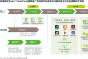 短视频买卖平台(短视频买卖平台排名)