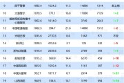 短视频人气排行榜(短视频用户量排行榜)