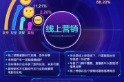 线上销售啥意思(线上销售什么意思)