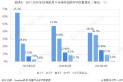 短视频市场竞争分析(短视频行业竞争结构分析)