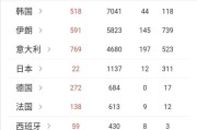 微博实时掉了大概得多久恢复
，疫情什么时候才能解除、恢复正常？
