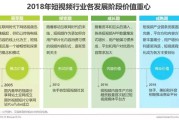 短视频营销方向(短视频营销方向有哪些)