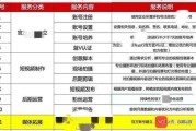 短视频视频拍摄报价(拍短视频演员价格多少)