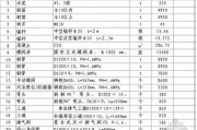 报价表制作教程视频(如何做报价表图片和步骤)