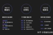 短视频创业前景(短视频行业有哪些创业机遇?)