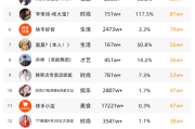 快手涨粉句子(快手涨粉句子女生)