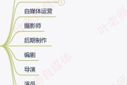 自媒体是什么工作
，自媒体方向的工作有哪些？