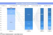 短视频产出(短视频产出指标)
